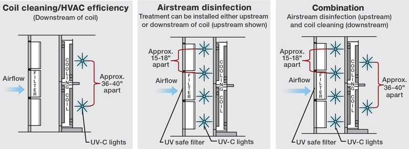 uv surface disinfection